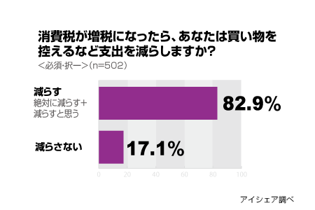 消費税増税