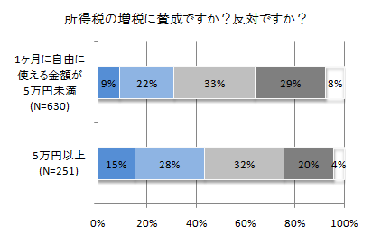 所得税0