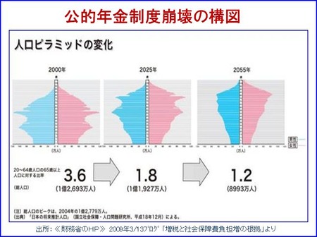 年金