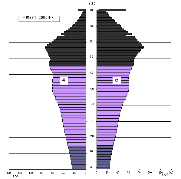 人口